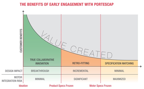 early_engagement_chart
