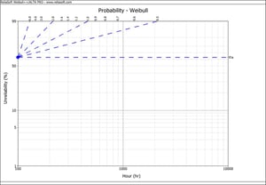 sample probability plotlgr